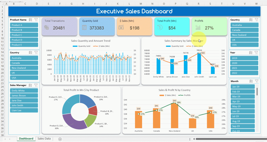 Excel dashboard